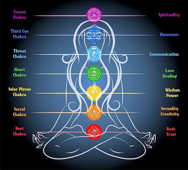 Chakra Healing Dr Nitin Parakh